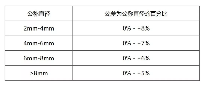 5357cc拉斯维加斯(中国)有限公司官网